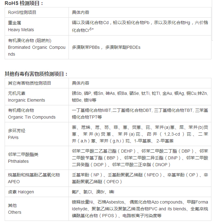 ROHS 2.0認(rèn)證怎么收取費(fèi)用？.png