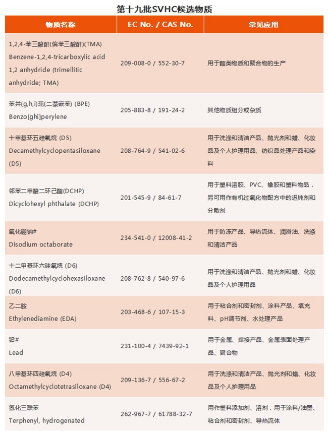 REACH認(rèn)證如何收費(fèi)？.jpg