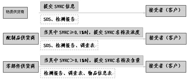 REACH認(rèn)證怎么收費(fèi)？.png